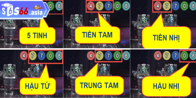 Cách chơi xổ số Livebet tại S66